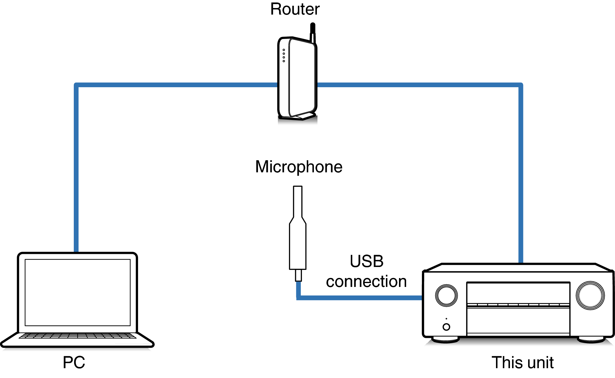 Connect Mic2